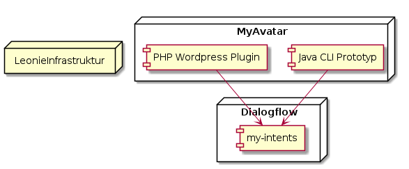 component