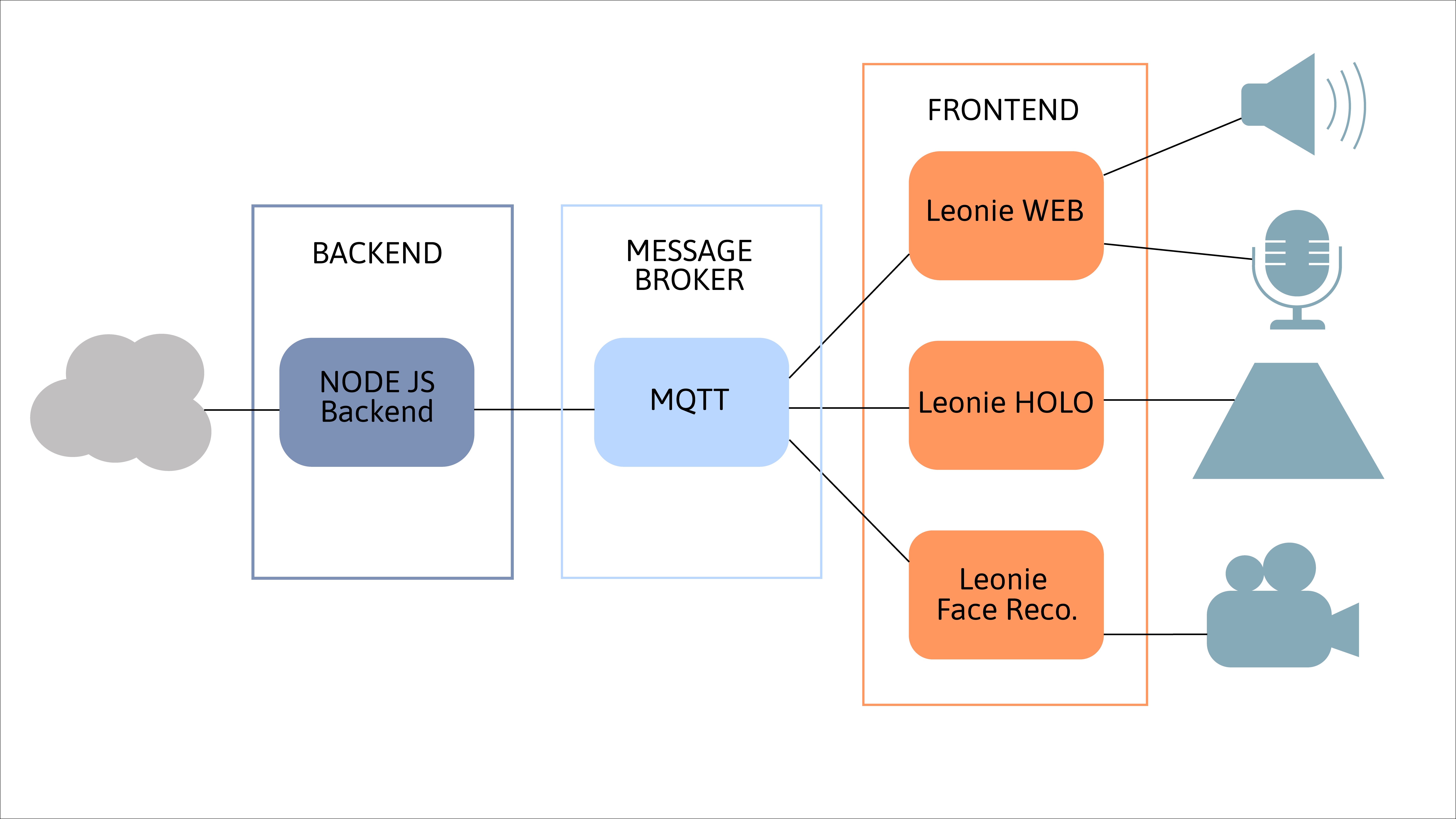 systemarchitektur